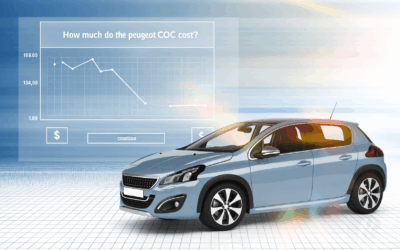 Combien coûte le coc Peugeot ?